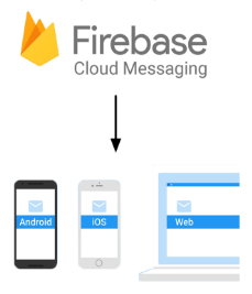 Firebase server