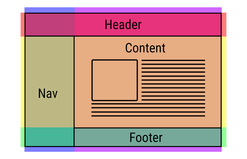 calgarytiledesigns: Web Design Css Layout