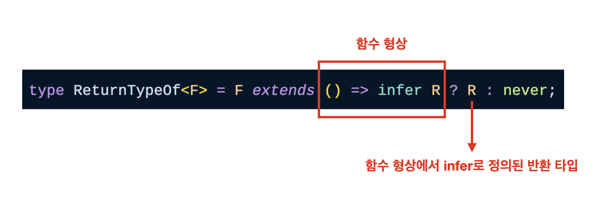 타입스크립트 infer 구조